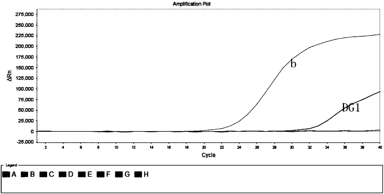 Sudden acute fulminating infectious disease emergency detection reserve kit and test method