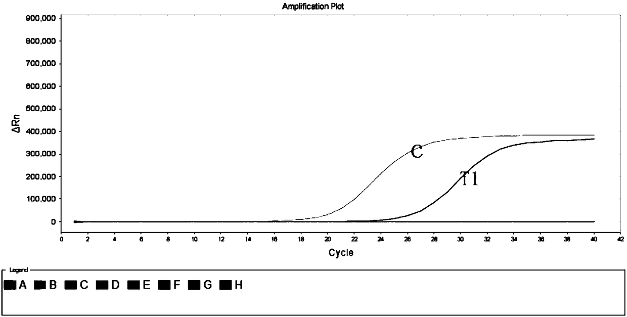 Sudden acute fulminating infectious disease emergency detection reserve kit and test method