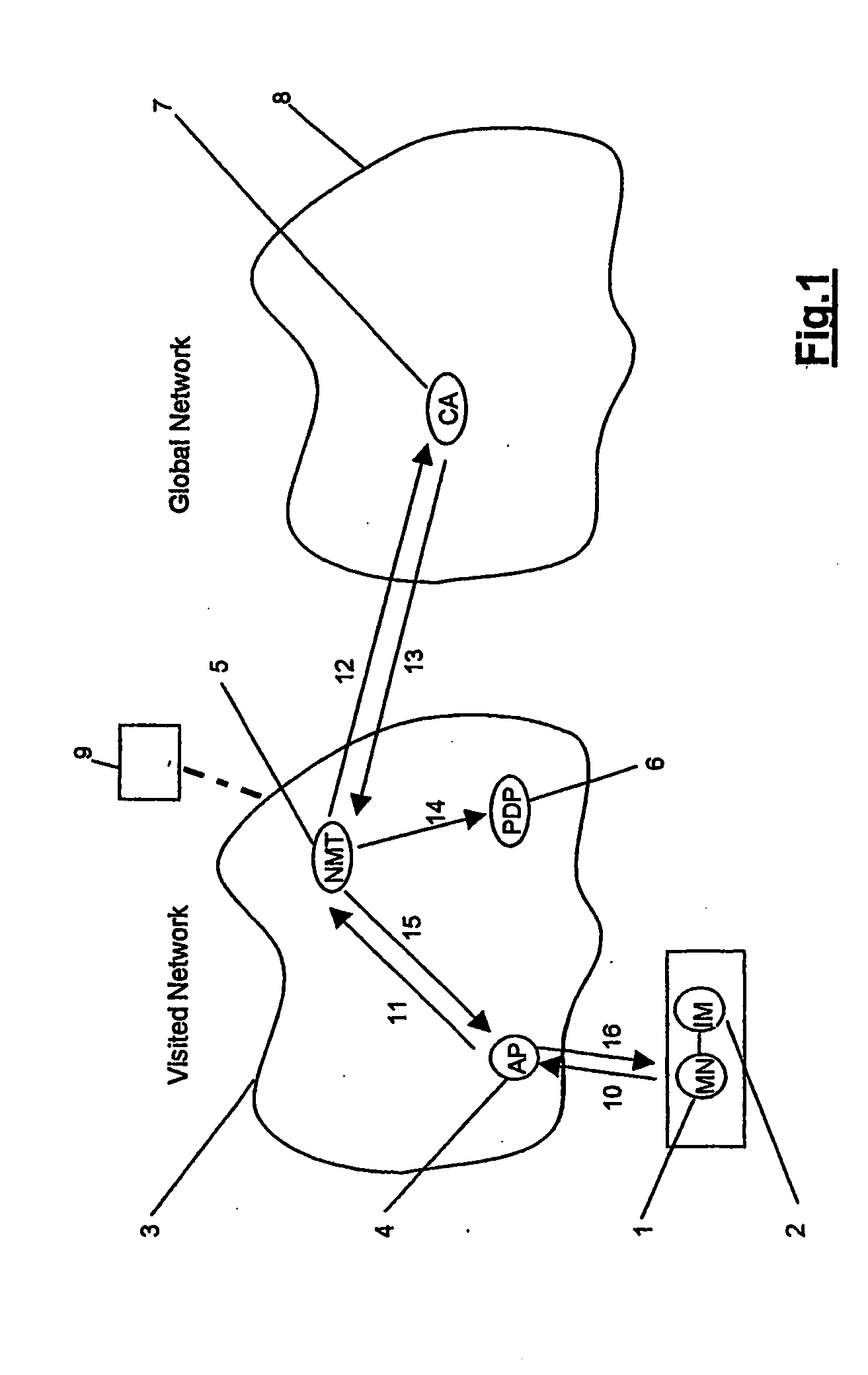 Use of a public key key pair in the terminal for authentication and authorization of the telecommunication user with the network operator and business partners