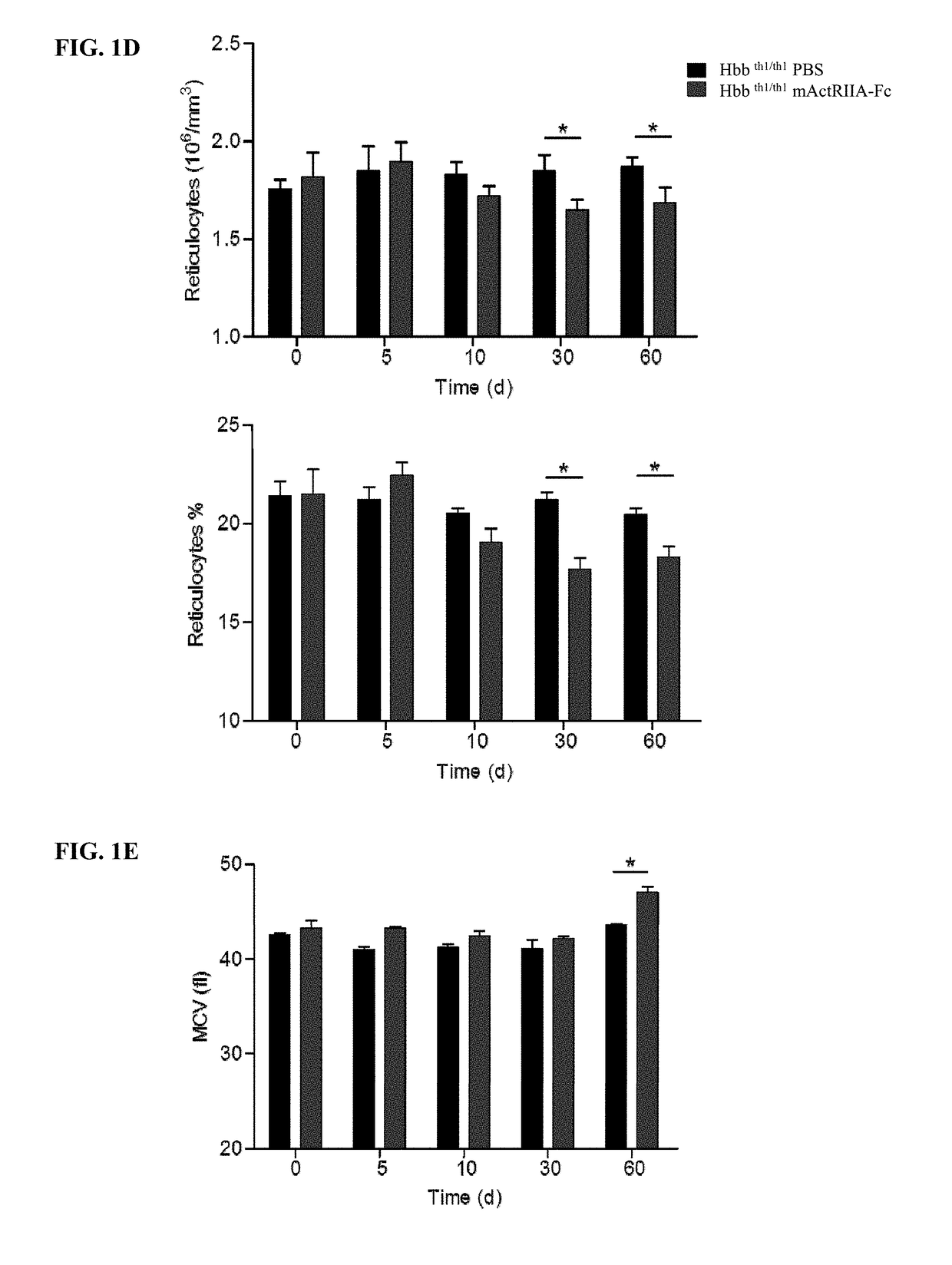 Biomarker for use in treating anemia
