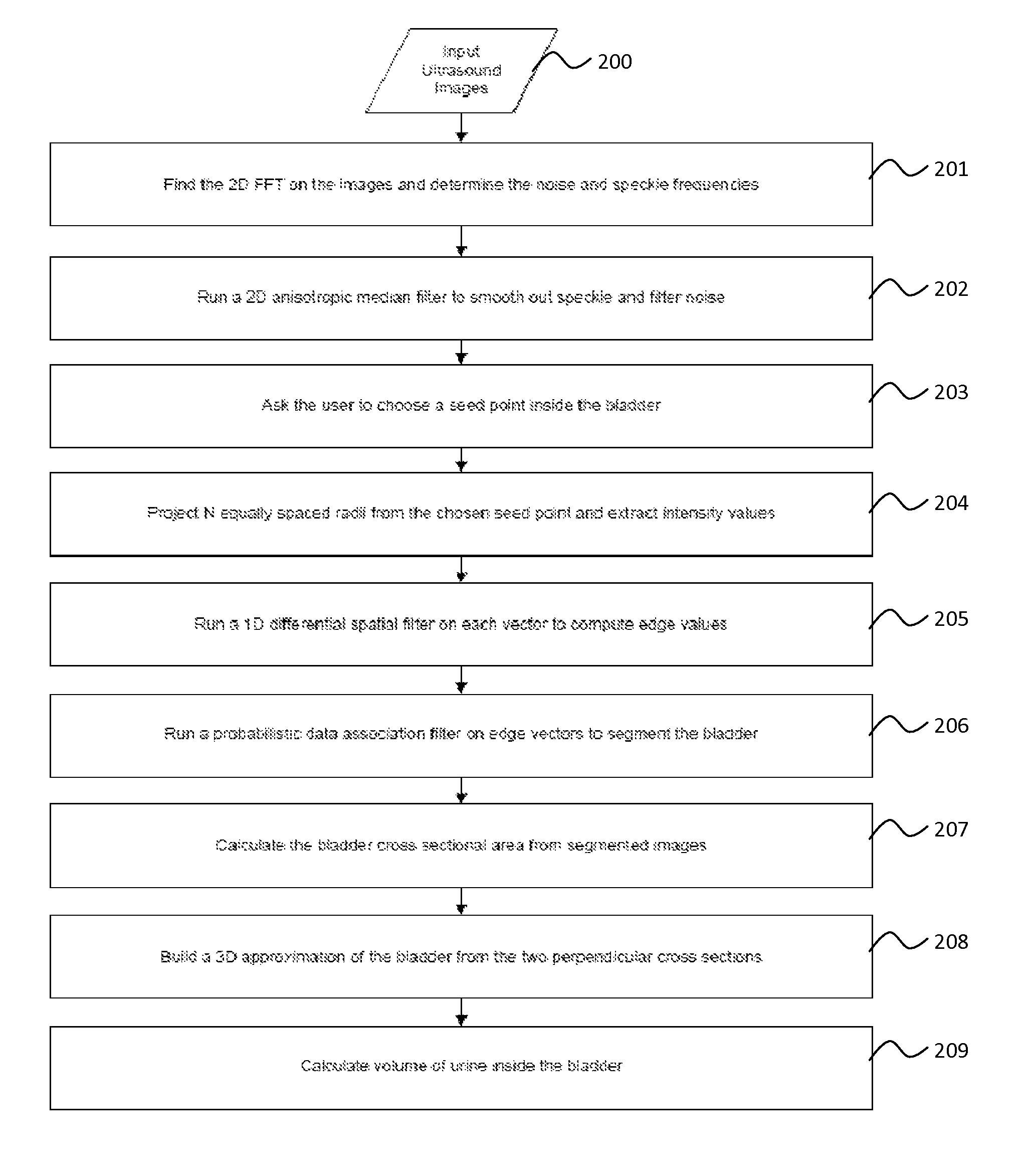 Method and apparatus for ultrasonic measurement of volume of bodily structures