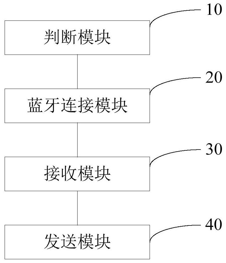 Smart door lock network connection method and smart door lock