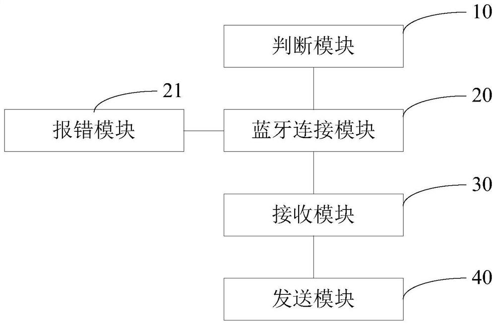 Smart door lock network connection method and smart door lock