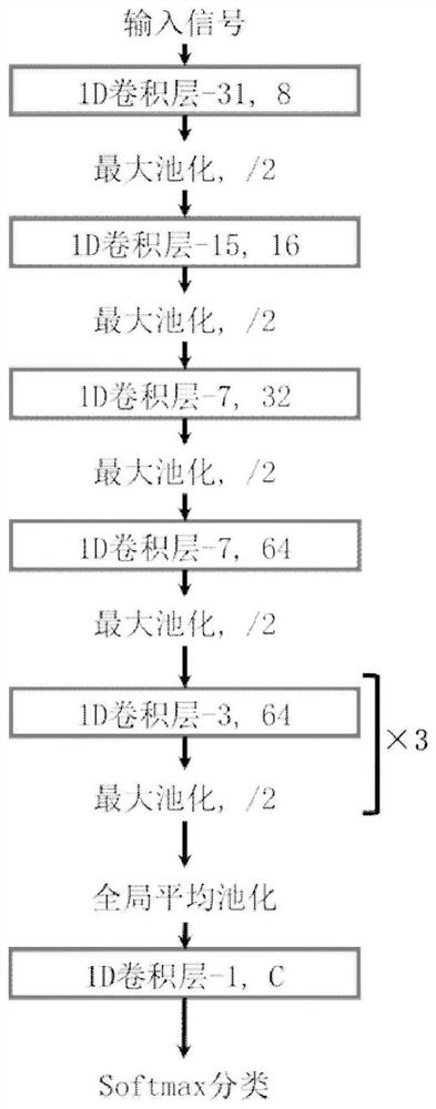 Structural damage acoustic emission signal identification method and device, and storage medium