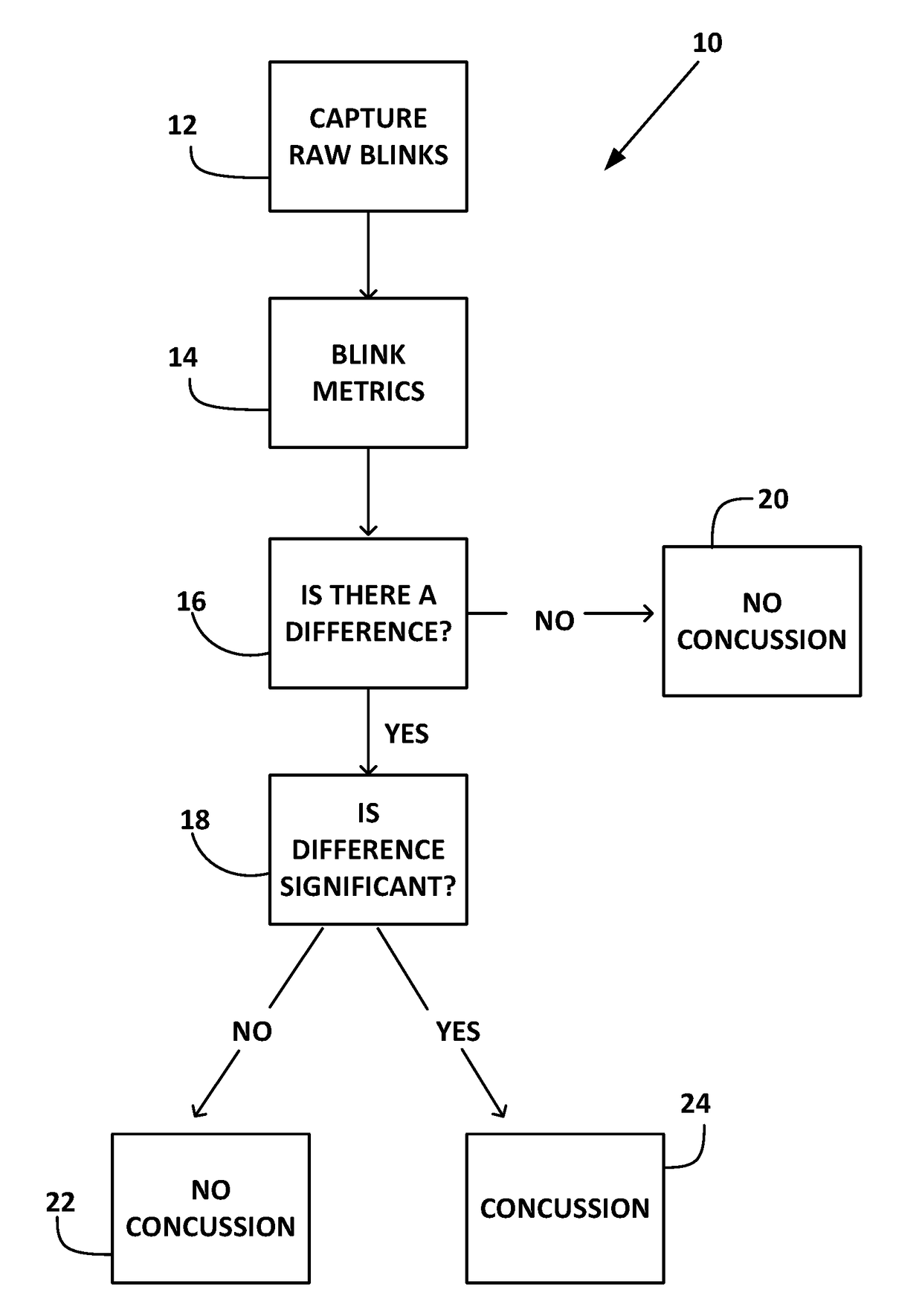 Method and system for detecting concussion