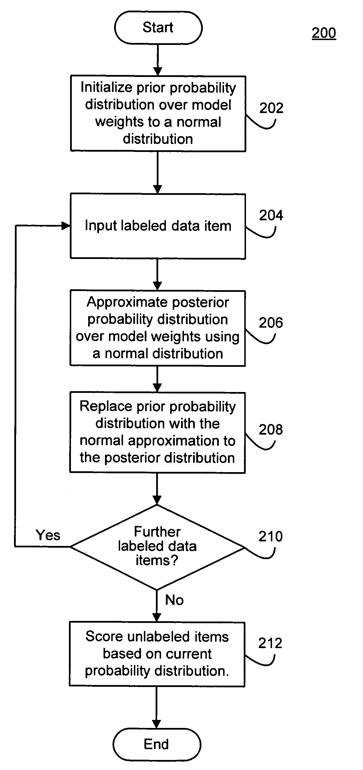 System and method for classifying a content item