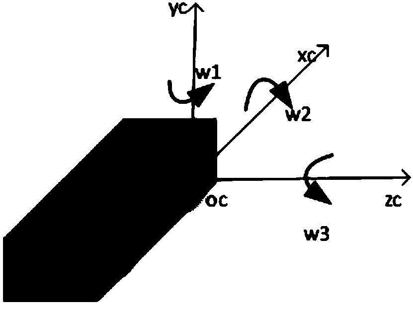 Obstacle dodging technical method based on binocular vision