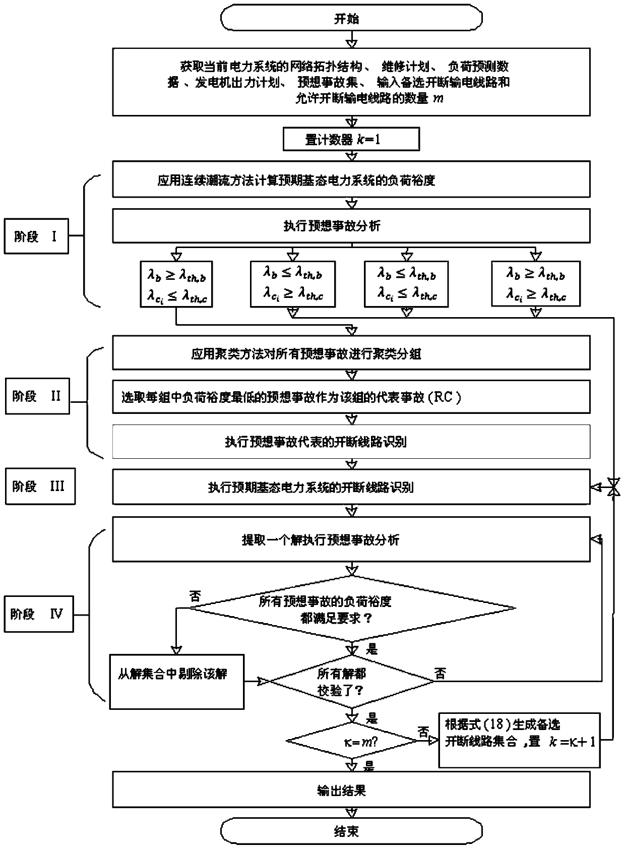 Group-based on-line optimization method for optimal power grid topology considering predicted accident sets