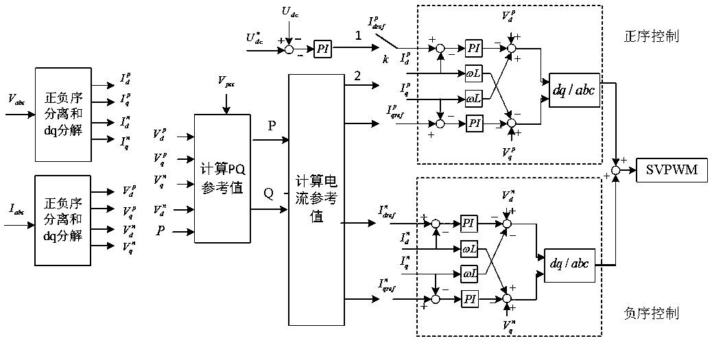 A Photovoltaic Low Voltage Ride Through Method Containing Reactive Current Injection