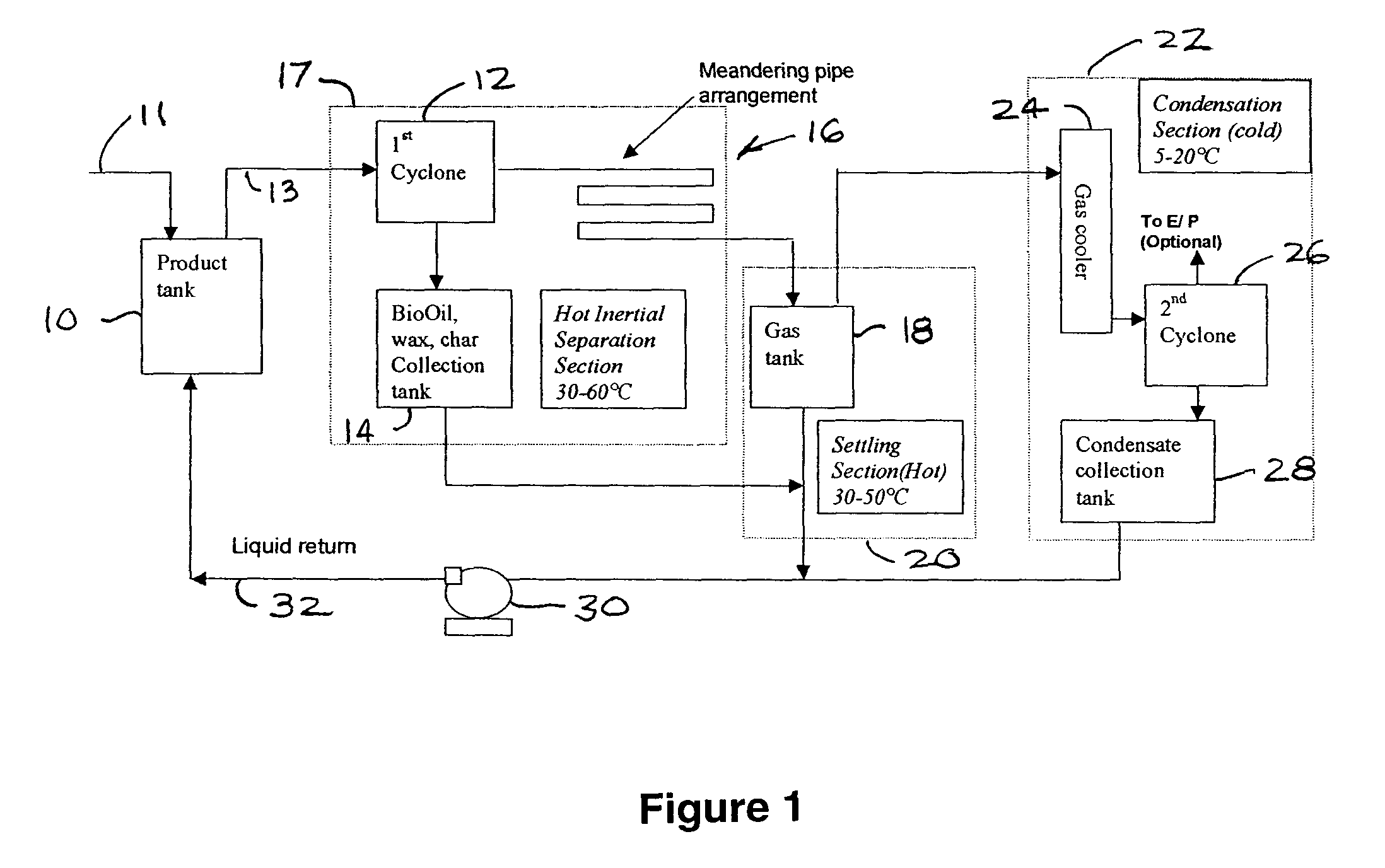Apparatus for separating fouling contaminants from non-condensable gases at the end of a pyrolysis/thermolysis of biomass process