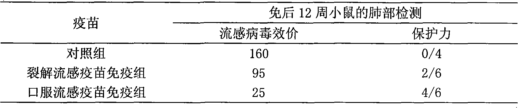 Influenza oral tablet vaccine, influenza oral slow-release vaccine and preparation methods thereof