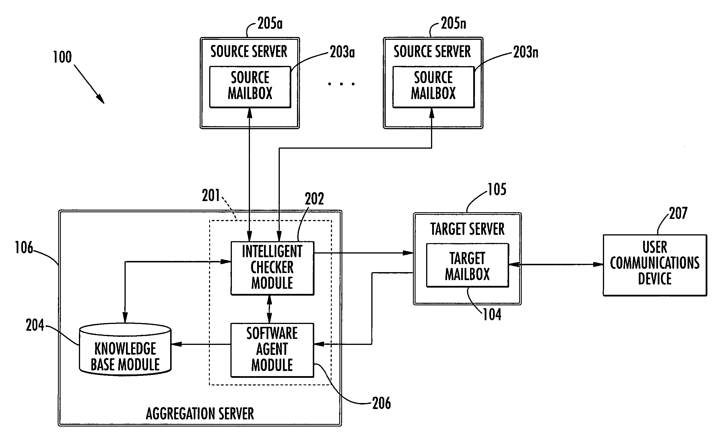 Communications system providing message aggregation features and related methods