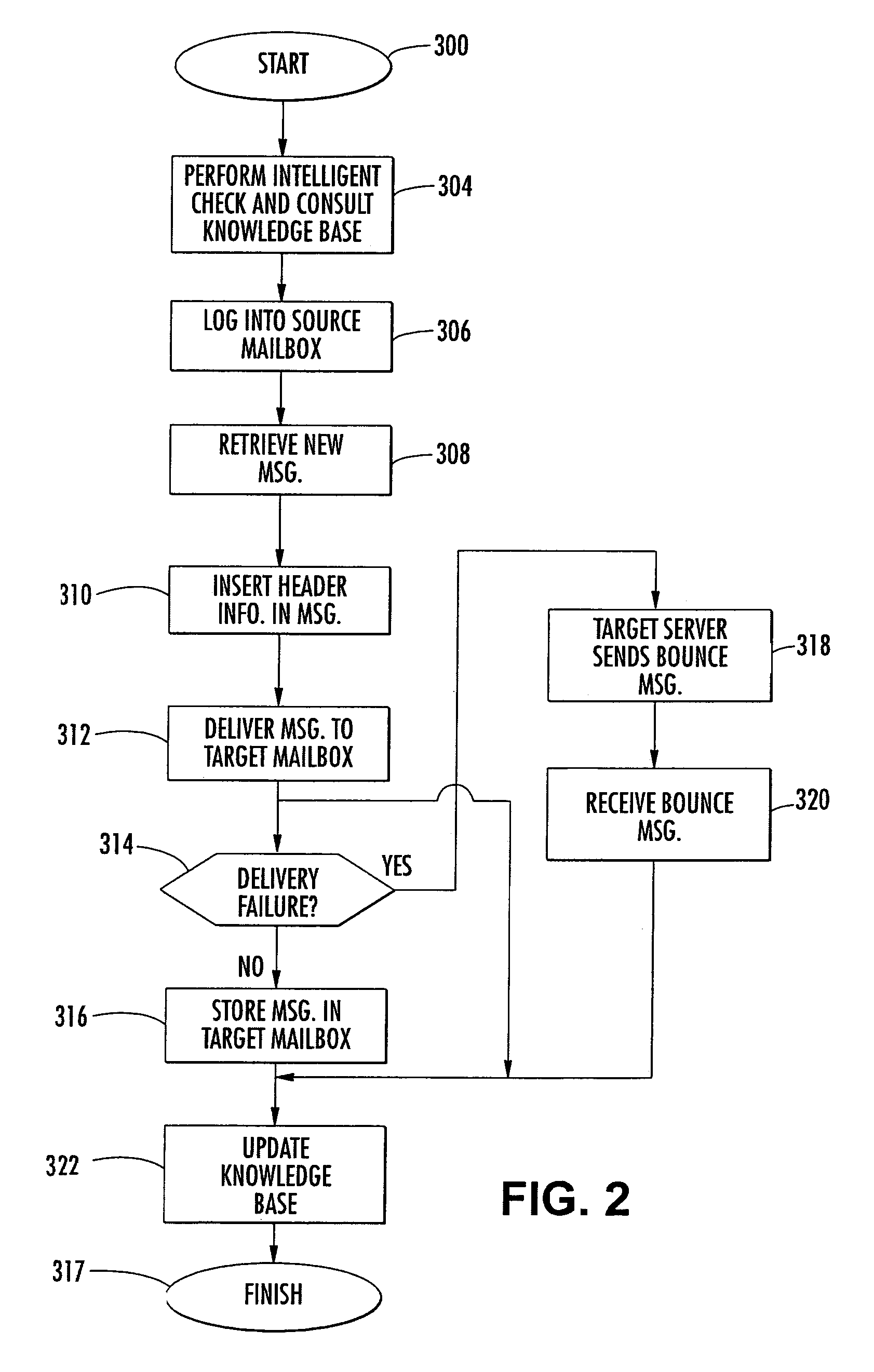 Communications system providing message aggregation features and related methods
