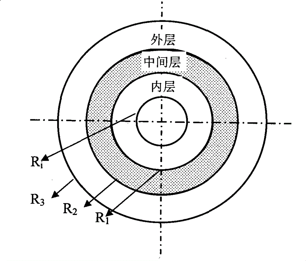 Short stage preparation method of multi-layer metal composite plate