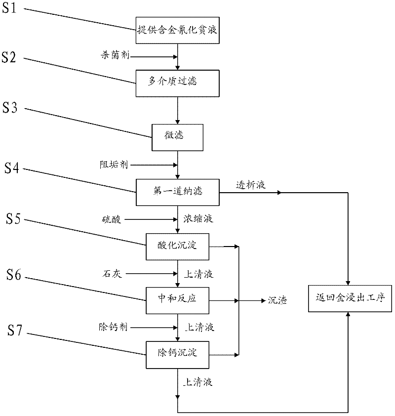 Method for recovering gold from gold-containing barren solution and purifying gold-containing barren solution
