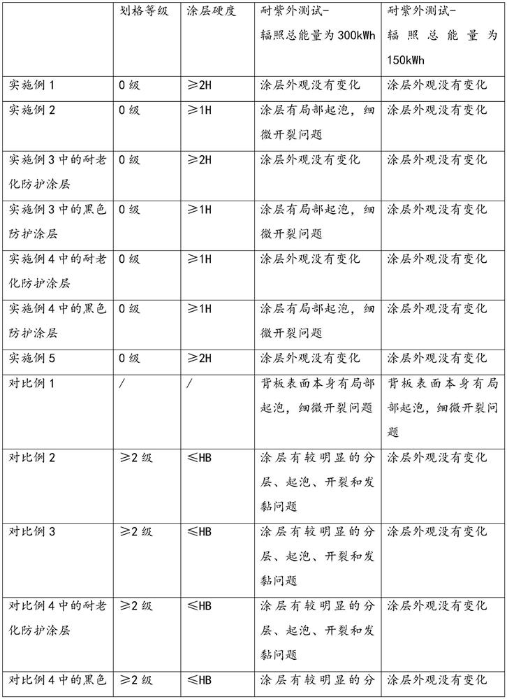 Surface treatment method of fiber-based photovoltaic backboard and aging-resistant chemical fiber-based photovoltaic backboard