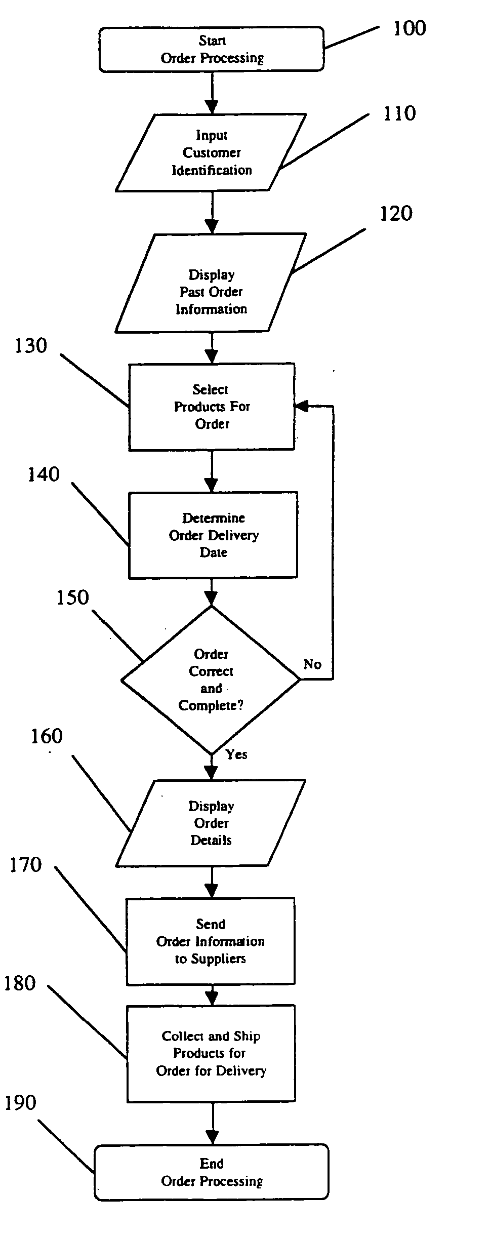 System and method for processing product orders