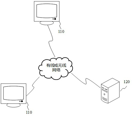 Screen capture processing method and system