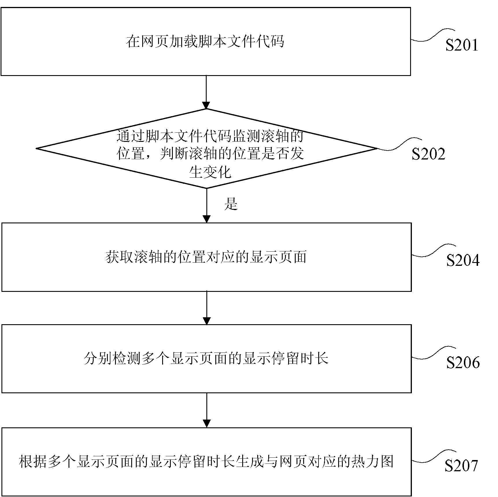 Thermodynamic chart generating method and method