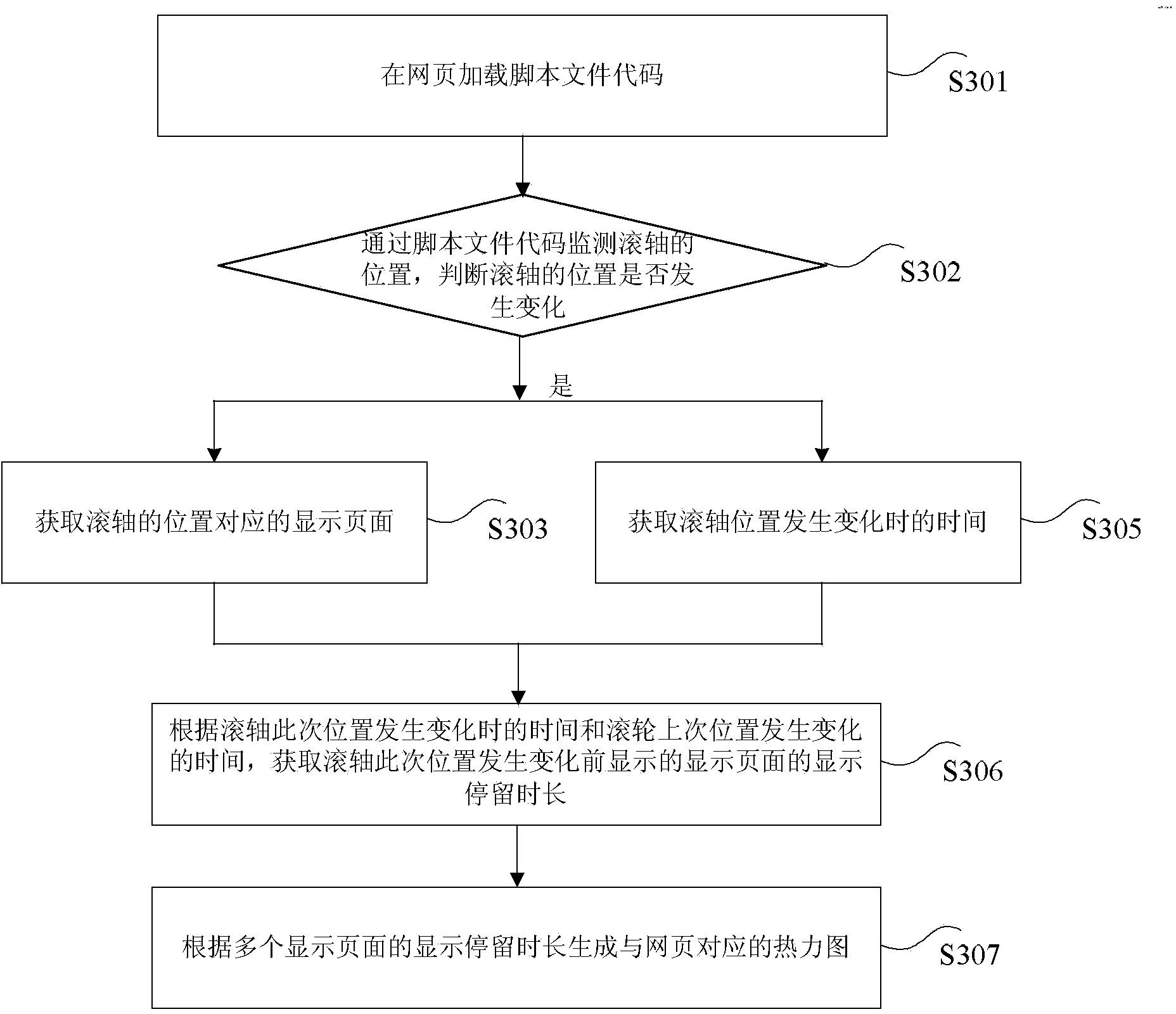 Thermodynamic chart generating method and method