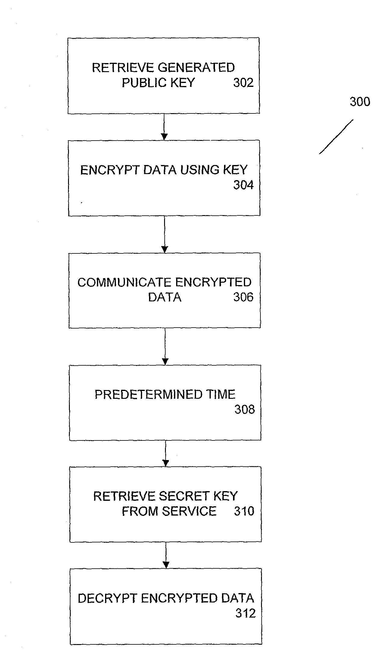 Method and apparatus for time-lapse cryptography