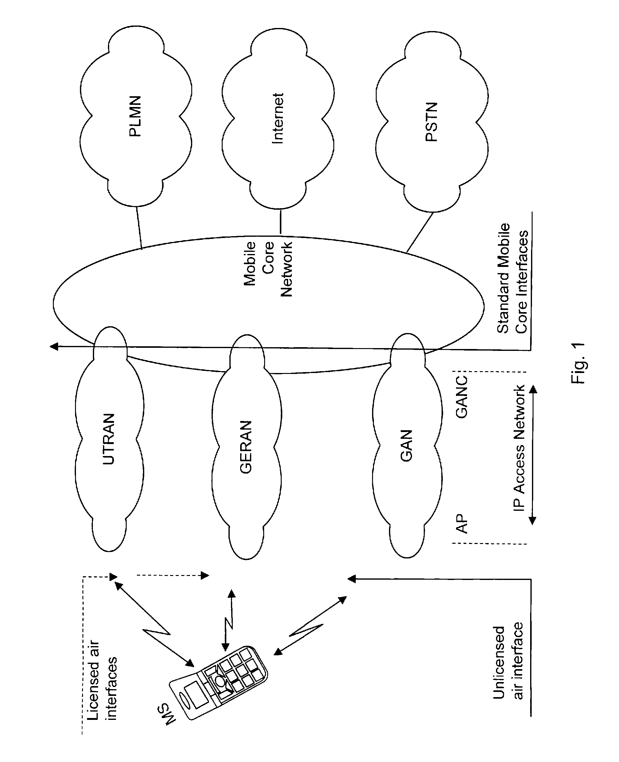 Methods for Reducing Paging Load in Generic Access Networks