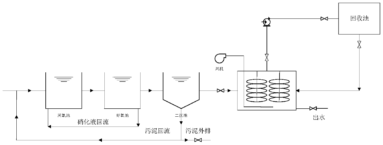 Continuous biological nitrogen and phosphorus removal recovery system and continuous biological nitrogen and phosphorus removal recovery technology