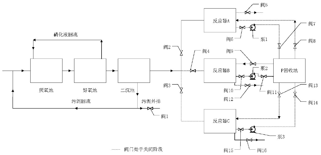 Continuous biological nitrogen and phosphorus removal recovery system and continuous biological nitrogen and phosphorus removal recovery technology