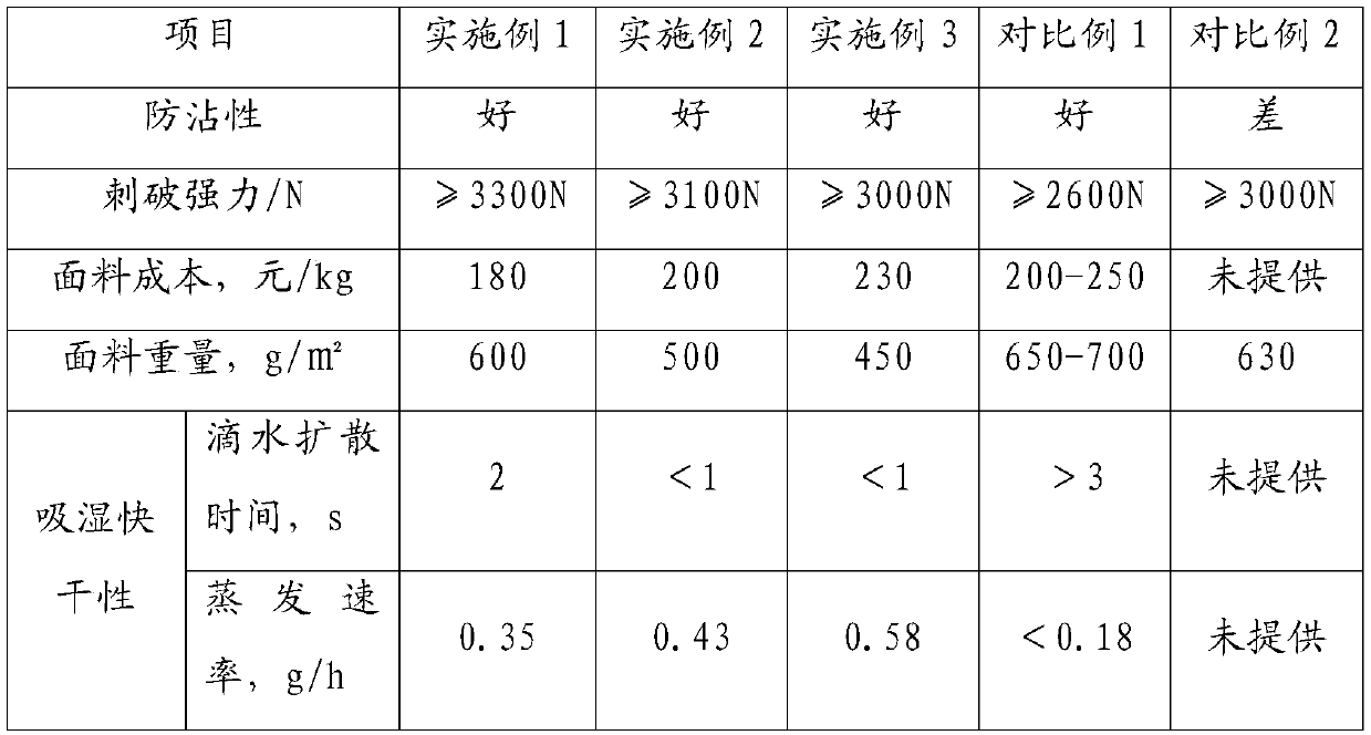 Fencing clothes fabric and processing technology thereof