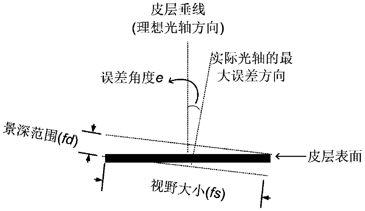 Method for measuring surface inclination angle of target position of ...