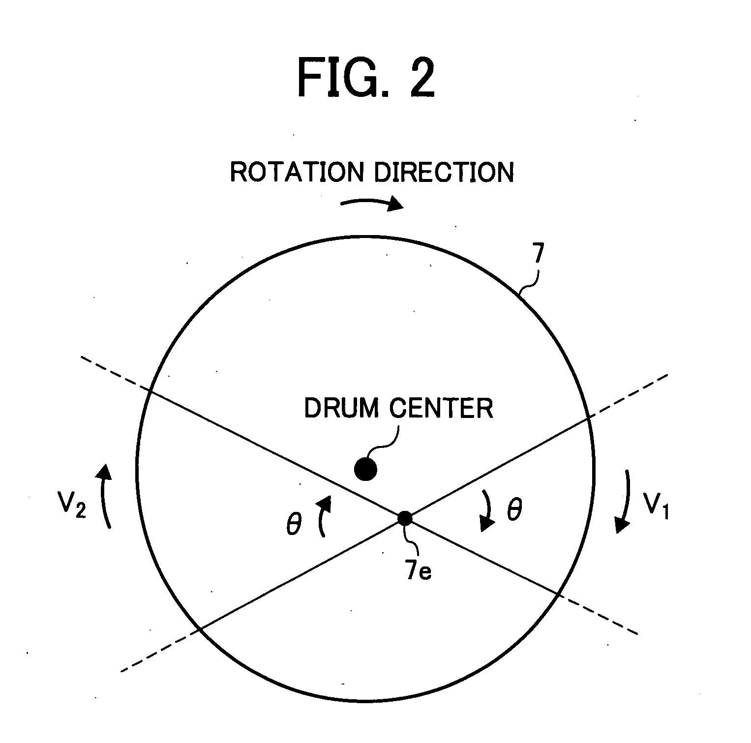 Rotation device, method for controlling rotation of a driving source, computer readible medium and image forming apparatus including the rotation device