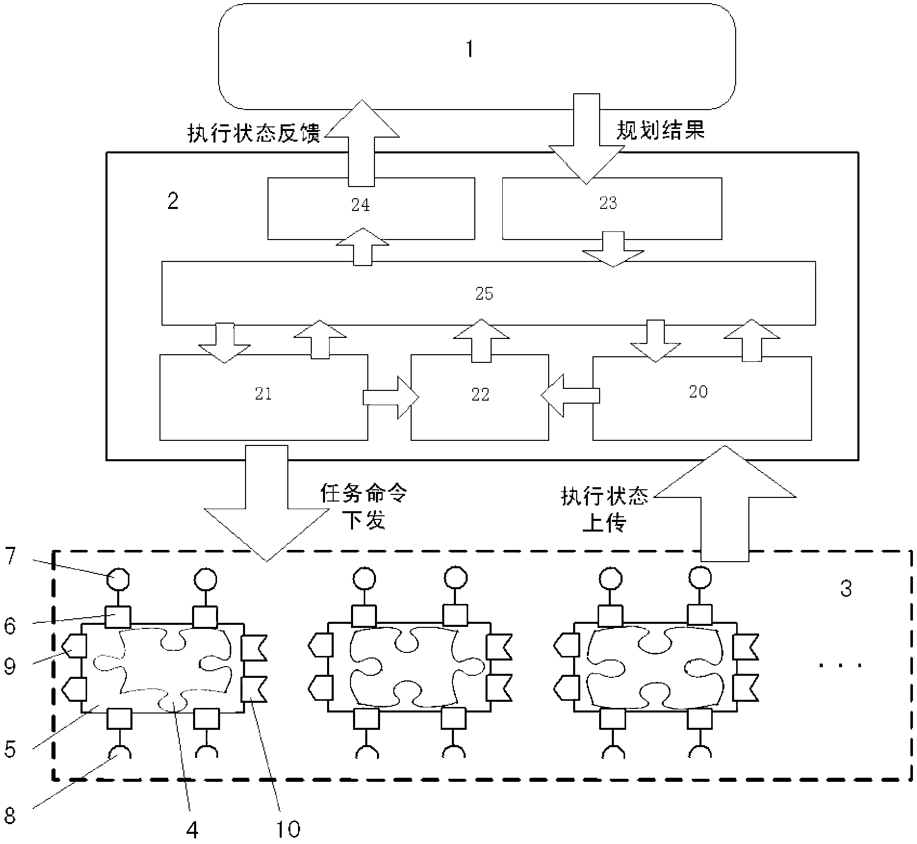 Multiple-heterogeneous robot cooperation method based on middleware