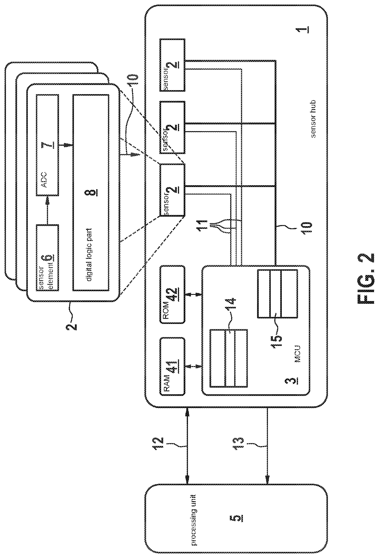 Method for checking, evaluation, and/or error diagnosis of a sensor system, sensor system, and system