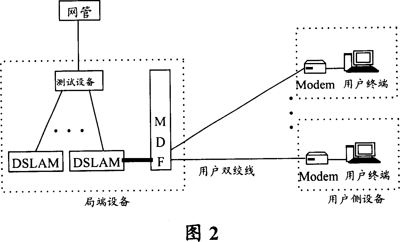 Simulated test device and method