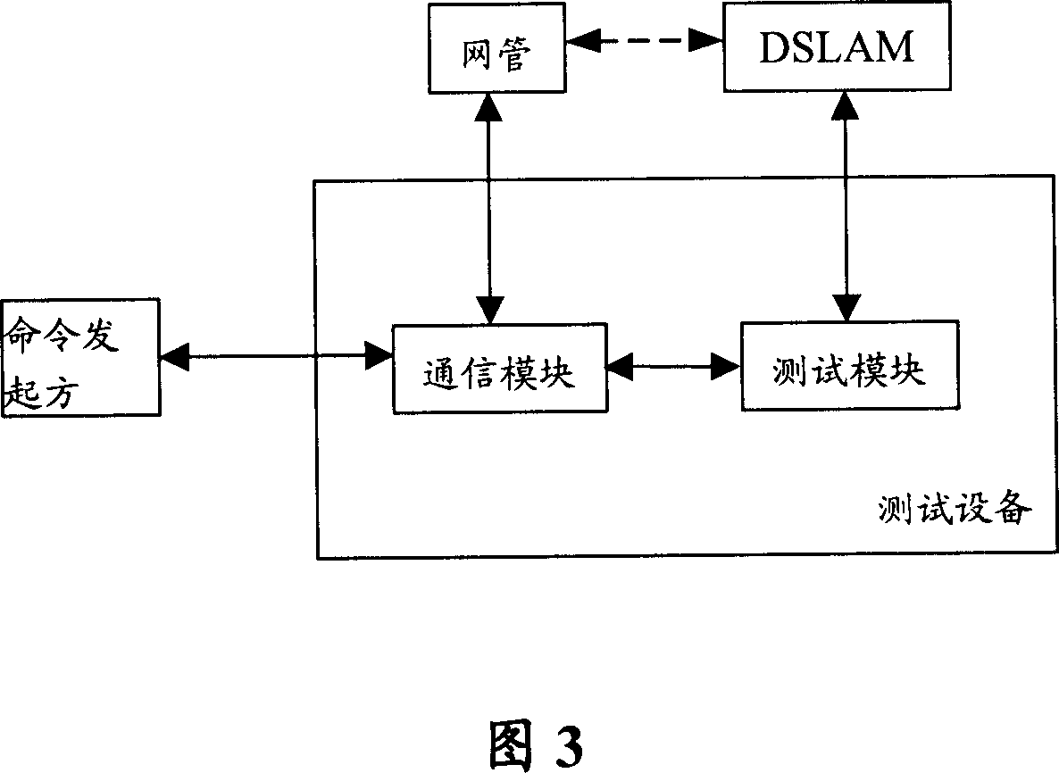 Simulated test device and method