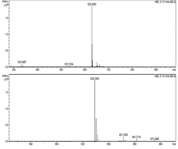 Non-natural amino acid modified endomorphin-1 analogue as well as synthesis method and application thereof
