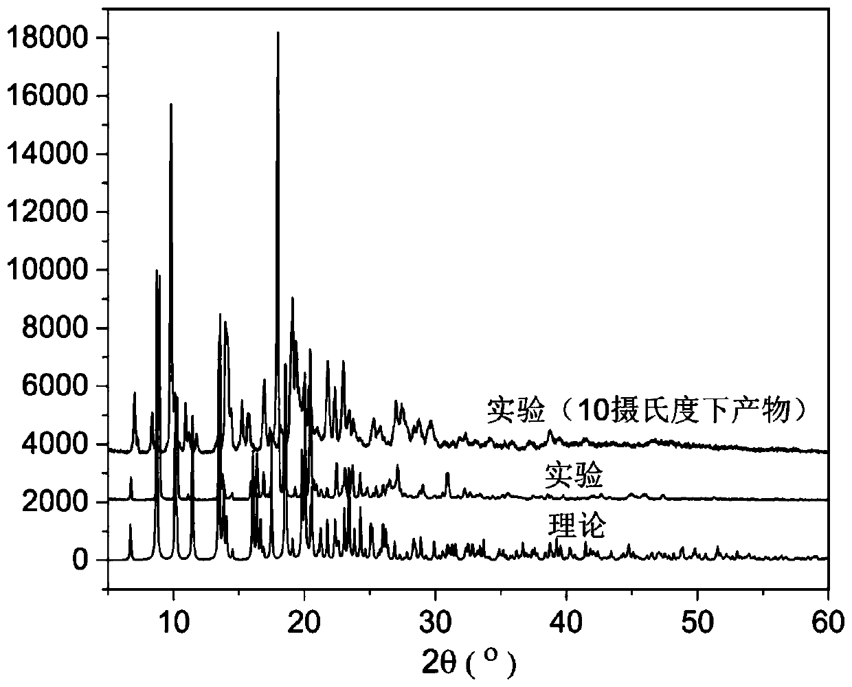 One-dimensional coordination polymer with phase matching SHG performance and synthetic method thereof