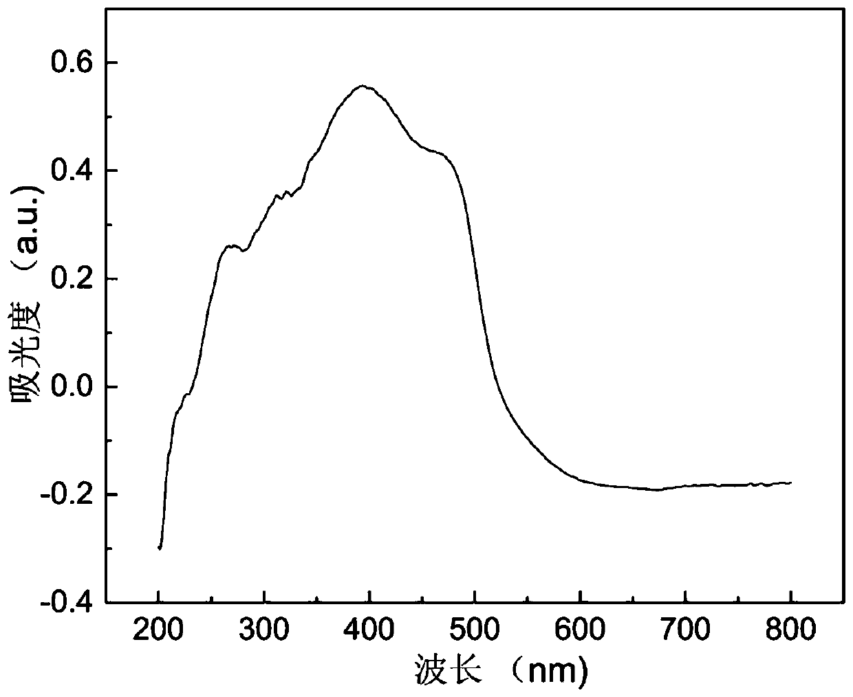 One-dimensional coordination polymer with phase matching SHG performance and synthetic method thereof