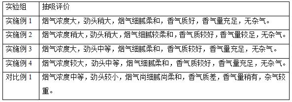 A kind of multi-stage atomizing agent feeding process