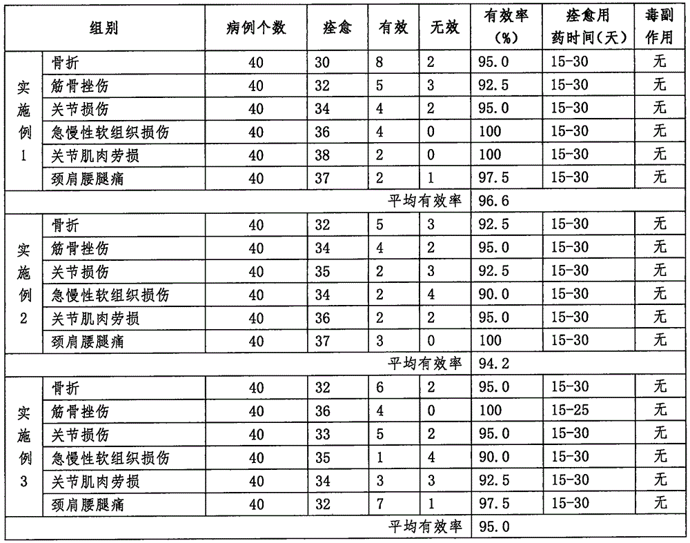 Traditional Chinese medicine composition for treating bone fracture and preparation method of traditional Chinese medicine composition
