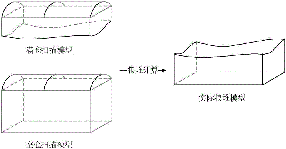Method and system of granary grain storage volume measurement