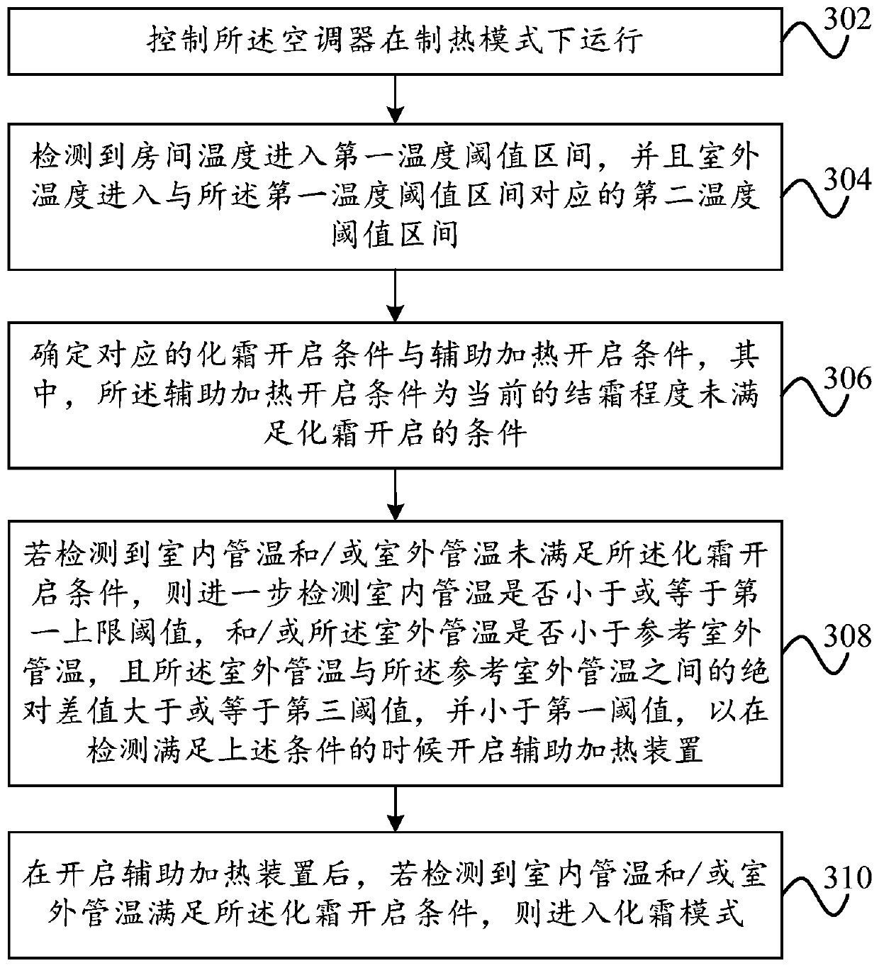 Operation control method, operation control device, air conditioner and computer readable storage medium
