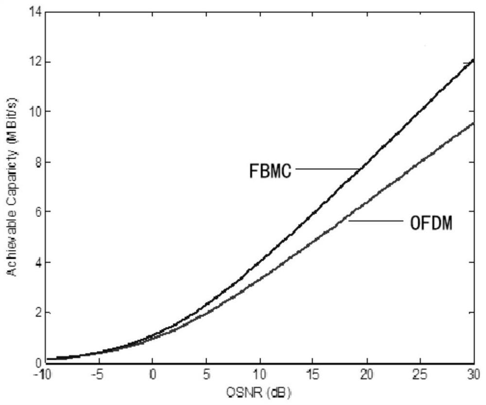 Demultiplexing algorithm of FBMC-OQAM mode division multiplexing system based on lattice reduction