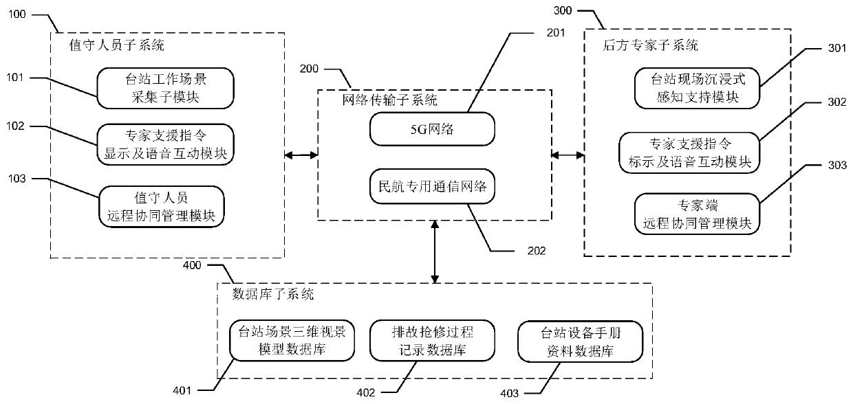 Air traffic control station equipment emergency repair remote support system and method