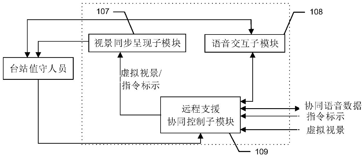 Air traffic control station equipment emergency repair remote support system and method