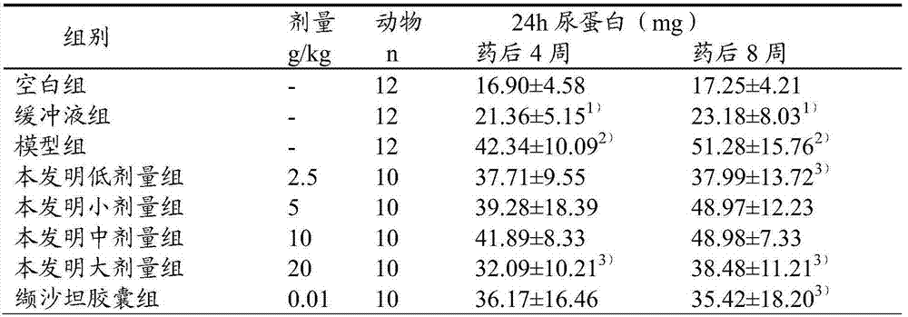 Traditional Chinese medicine composition for treating diabetic nephropathy and application thereof