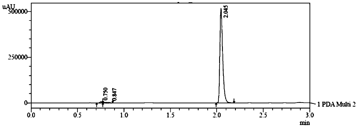 High-performance liquid phase detection method of carbamazepine