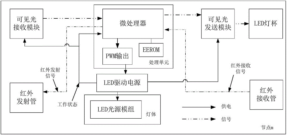 Tunnel lamp based on visible light communication technology and communication control method thereof