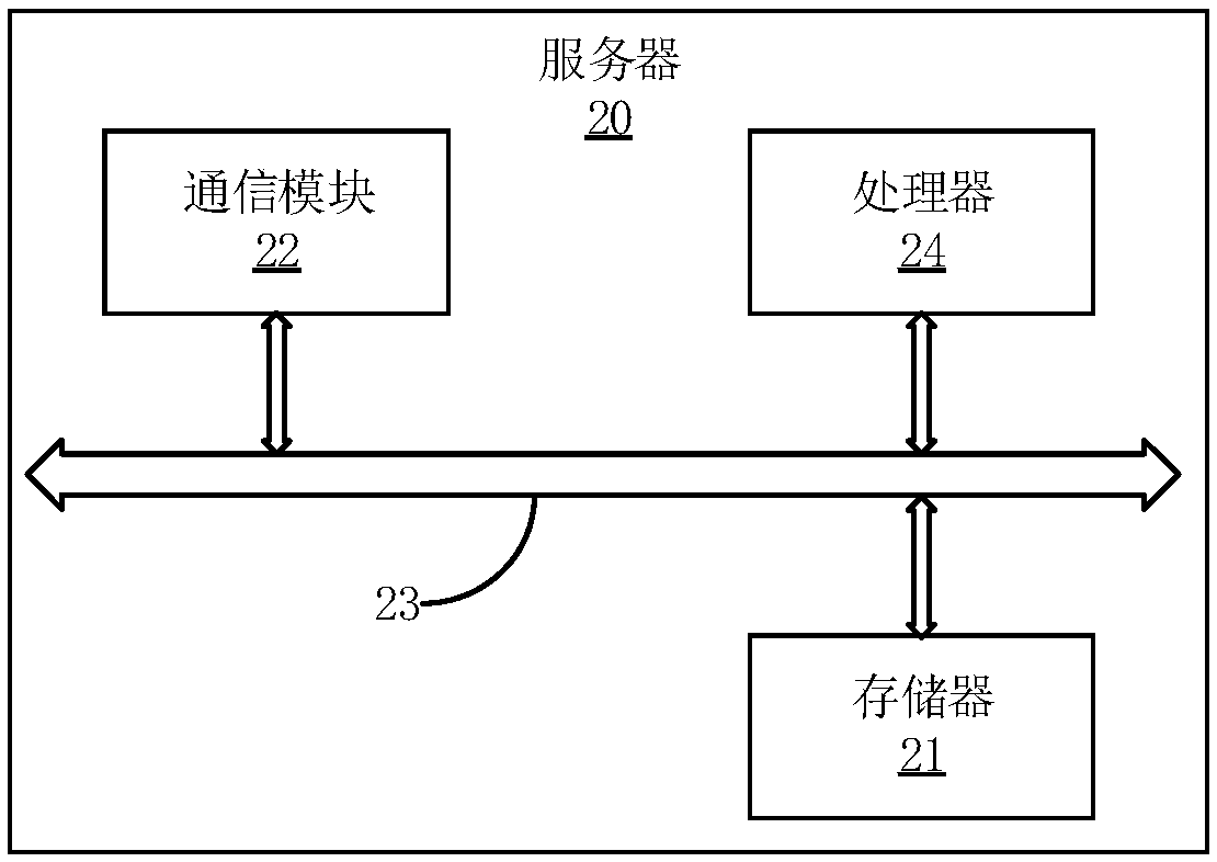 Interlinked order sending method and device, server and storage medium