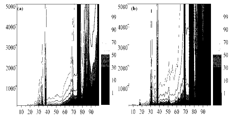 Complicated function minimal value searching method based on constrained regular pattern